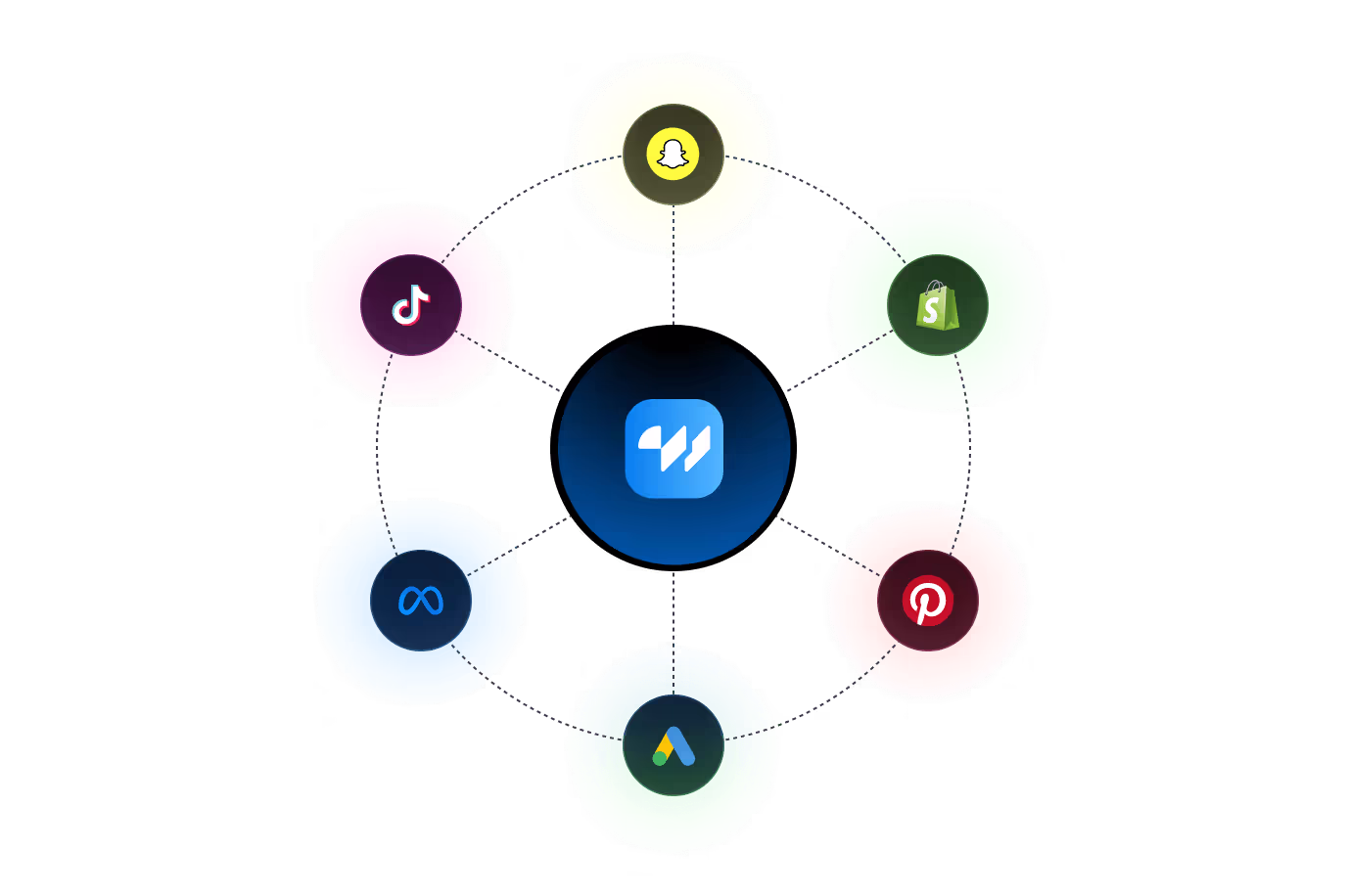 2. Connect ad channels asset